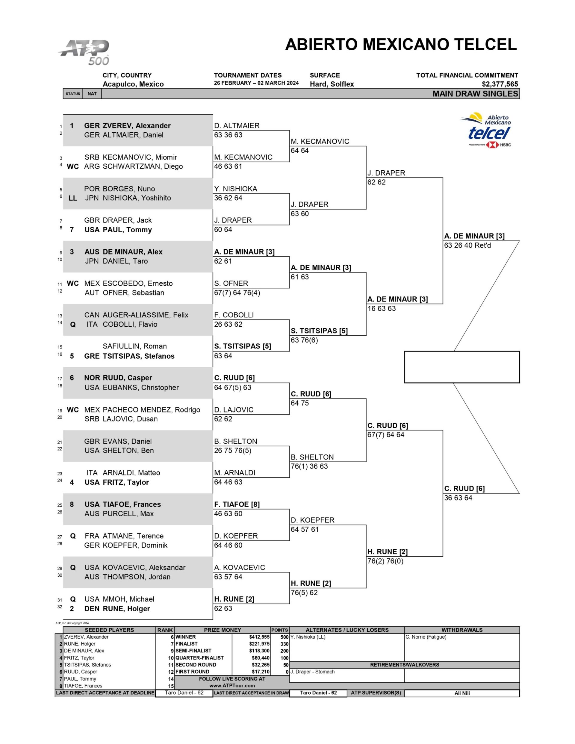 Main Draw inglés – Abierto Mexicano de Tenis